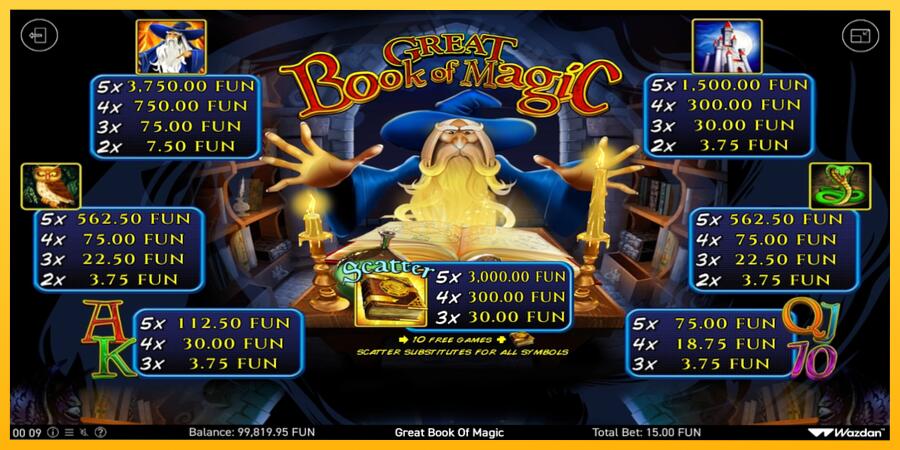 სურათი 5 სათამაშო მანქანა Book Of Magic