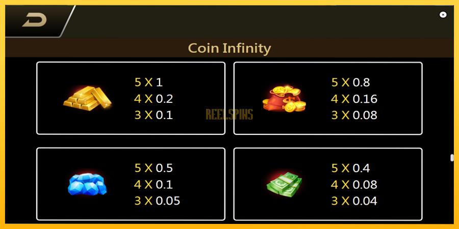 სურათი 6 სათამაშო მანქანა Coin Infinity Surge Reel