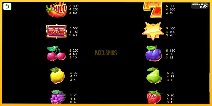 სურათი 6 სათამაშო მანქანა Infernal Fruits