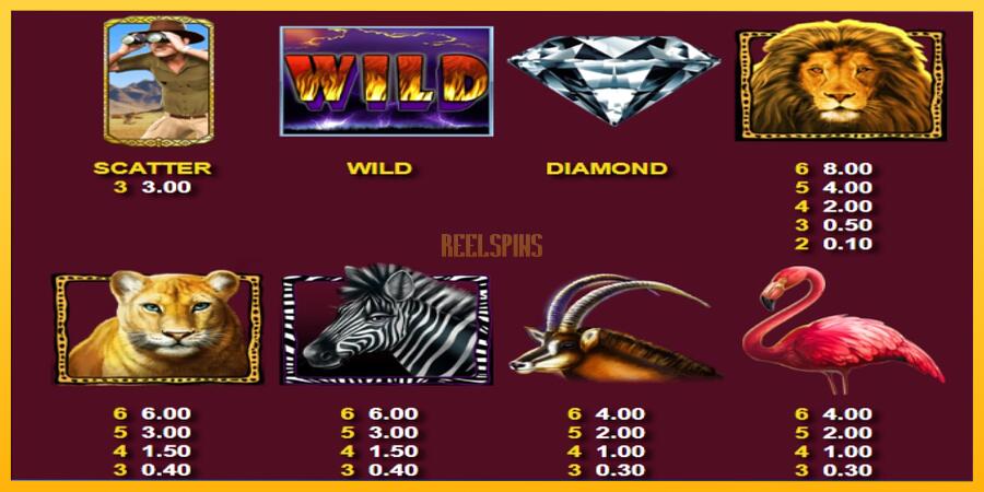 სურათი 4 სათამაშო მანქანა Wild Lion with Reel Bingo