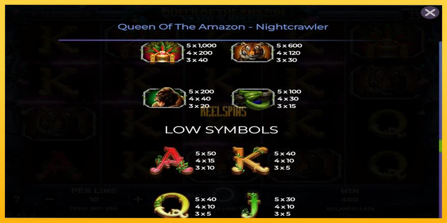 სურათი 7 სათამაშო მანქანა Queen of the Amazon - Nightcrawler