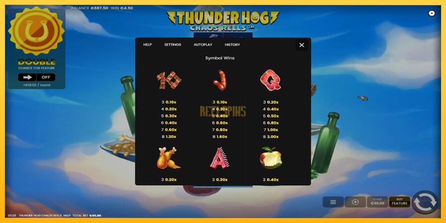 სურათი 5 სათამაშო მანქანა Thunder Hog Chaos Reels