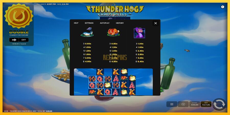 სურათი 6 სათამაშო მანქანა Thunder Hog Chaos Reels