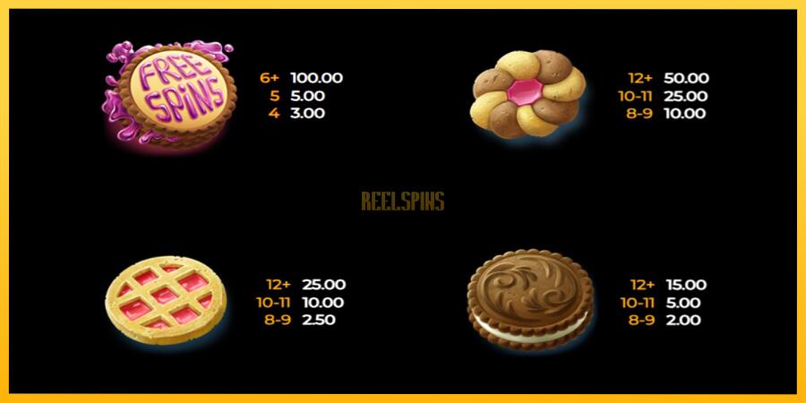 სურათი 3 სათამაშო მანქანა Cookie Bonanza