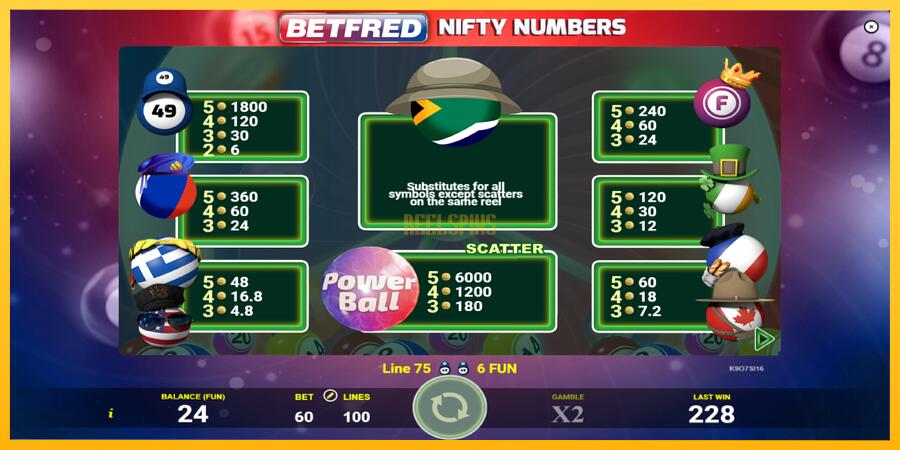 სურათი 5 სათამაშო მანქანა Betfred Nifty Numbers