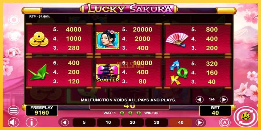 სურათი 5 სათამაშო მანქანა Lucky Sakura Win Spins