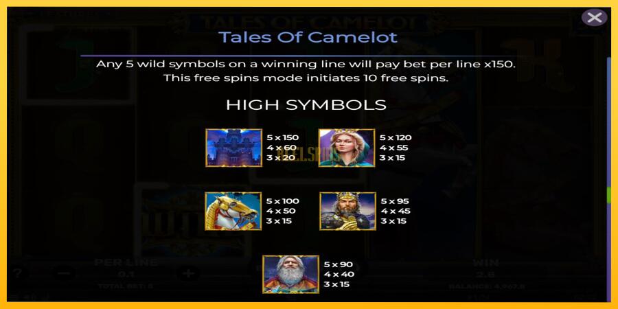 სურათი 7 სათამაშო მანქანა Tales of Camelot