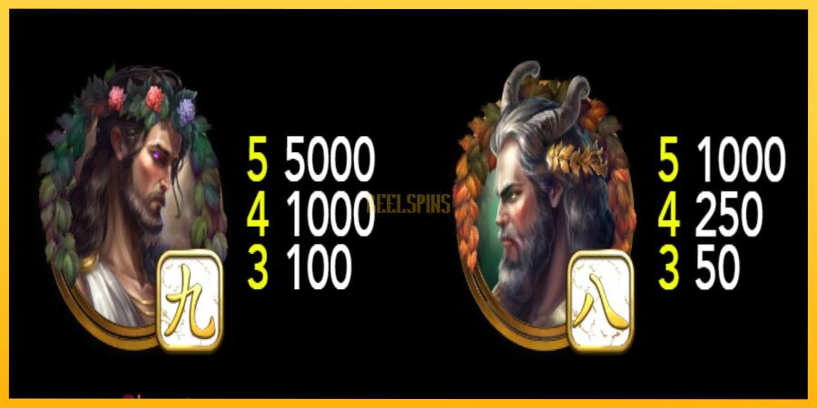 სურათი 5 სათამაშო მანქანა Midas Realm Dice